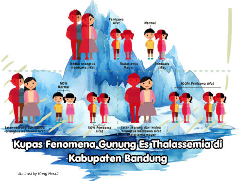 Kupas Fenomena Gunung Es Thalassemia di Kabupaten Bandung, Hipotesa Skala Prioritas Pembangunan Kesehatan
